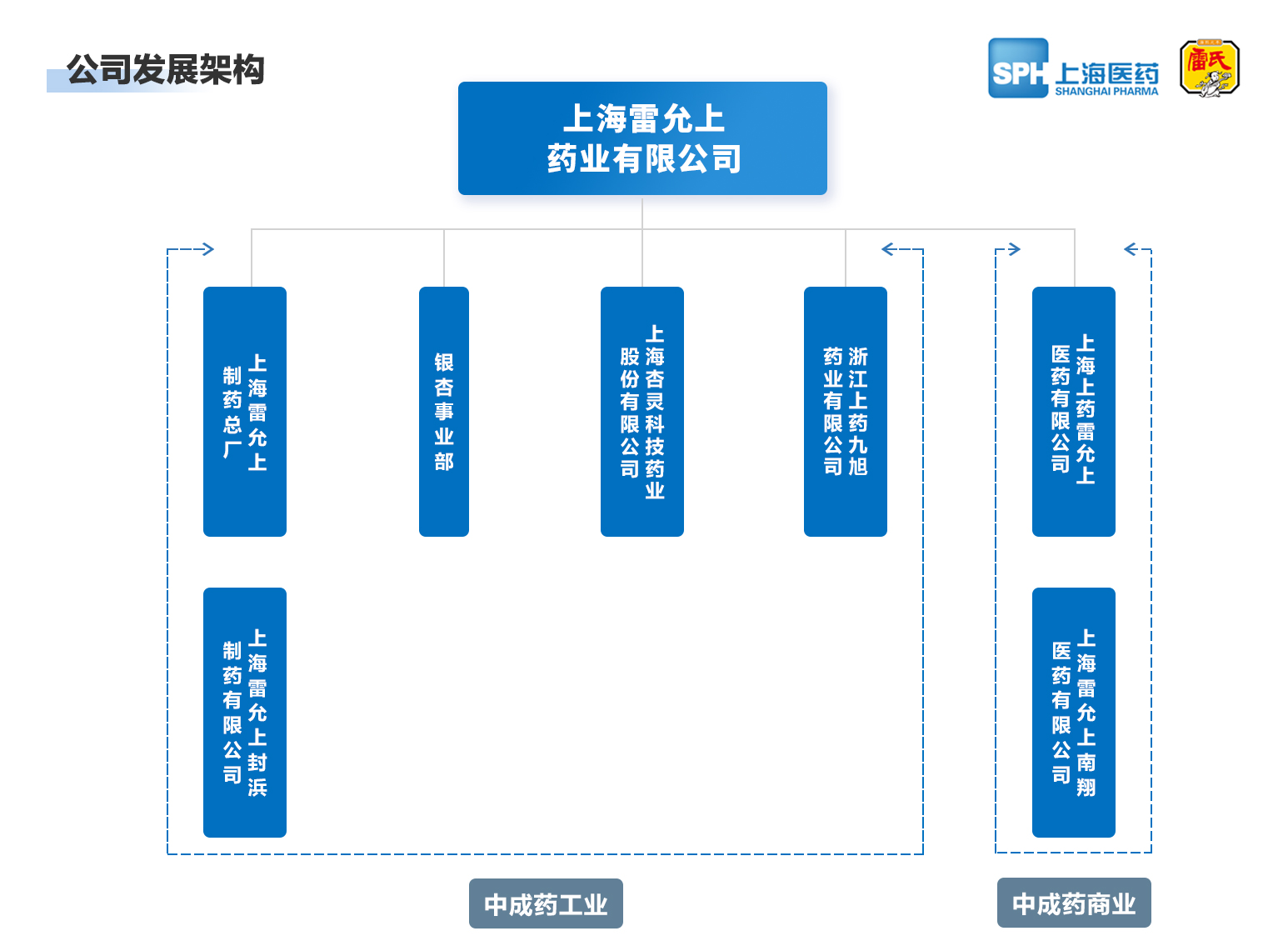 上海金年会|金年会·药业有限公司